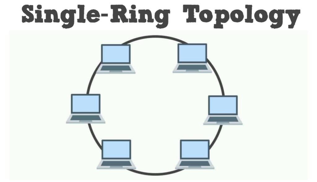 what is ring topology