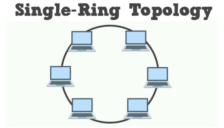 What Is Bus Topology Ring Mesh Star And Wireless In Network Topology
