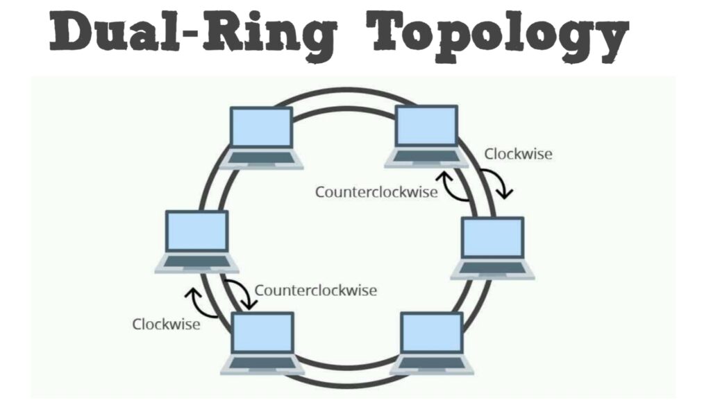 what is dual ring topology