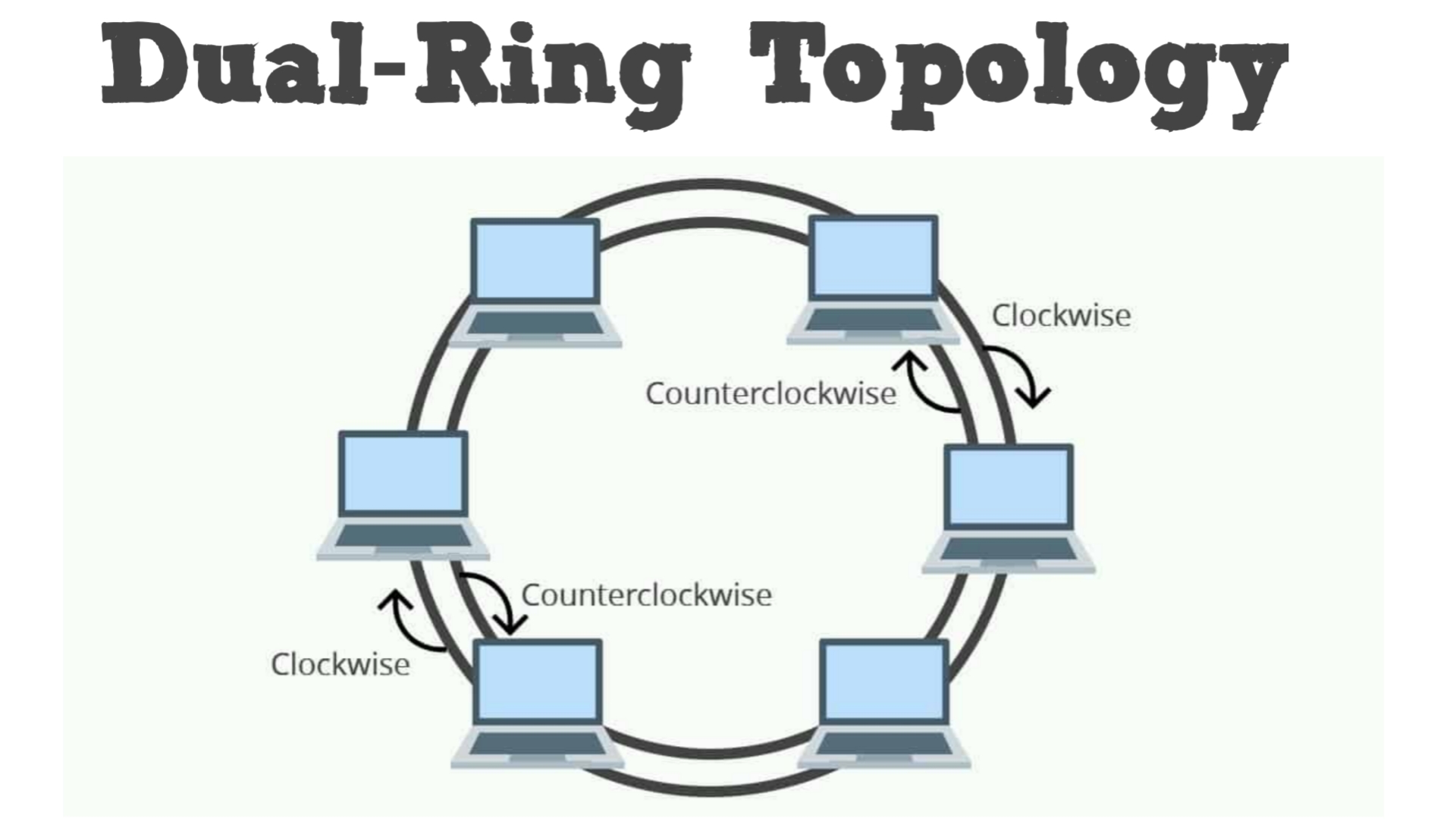 Топология локальных сетей кольцо