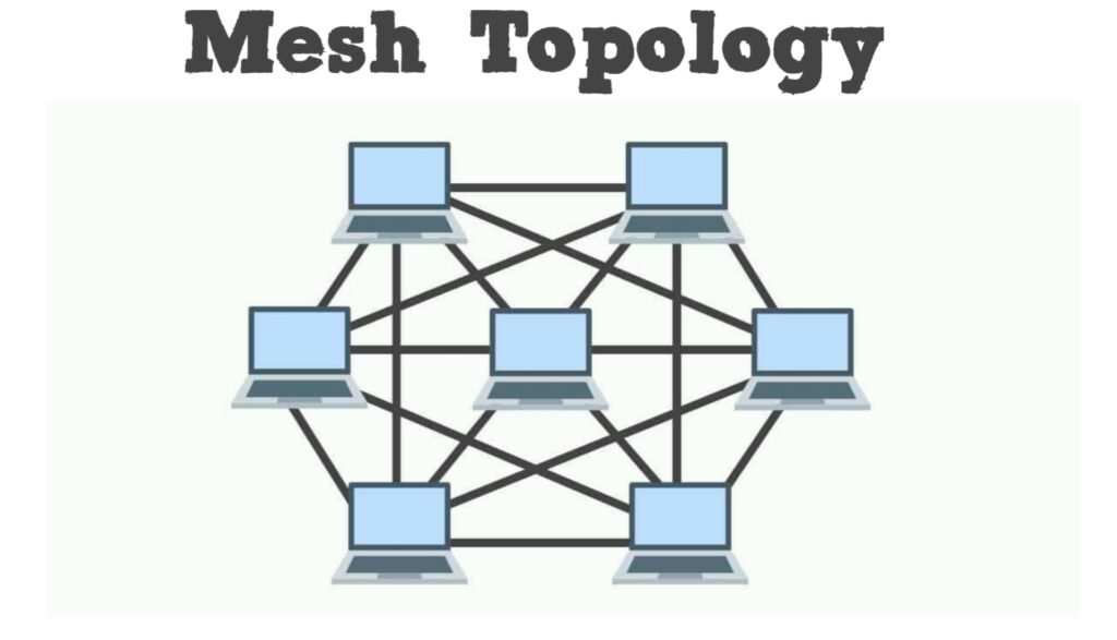 What is mesh topology