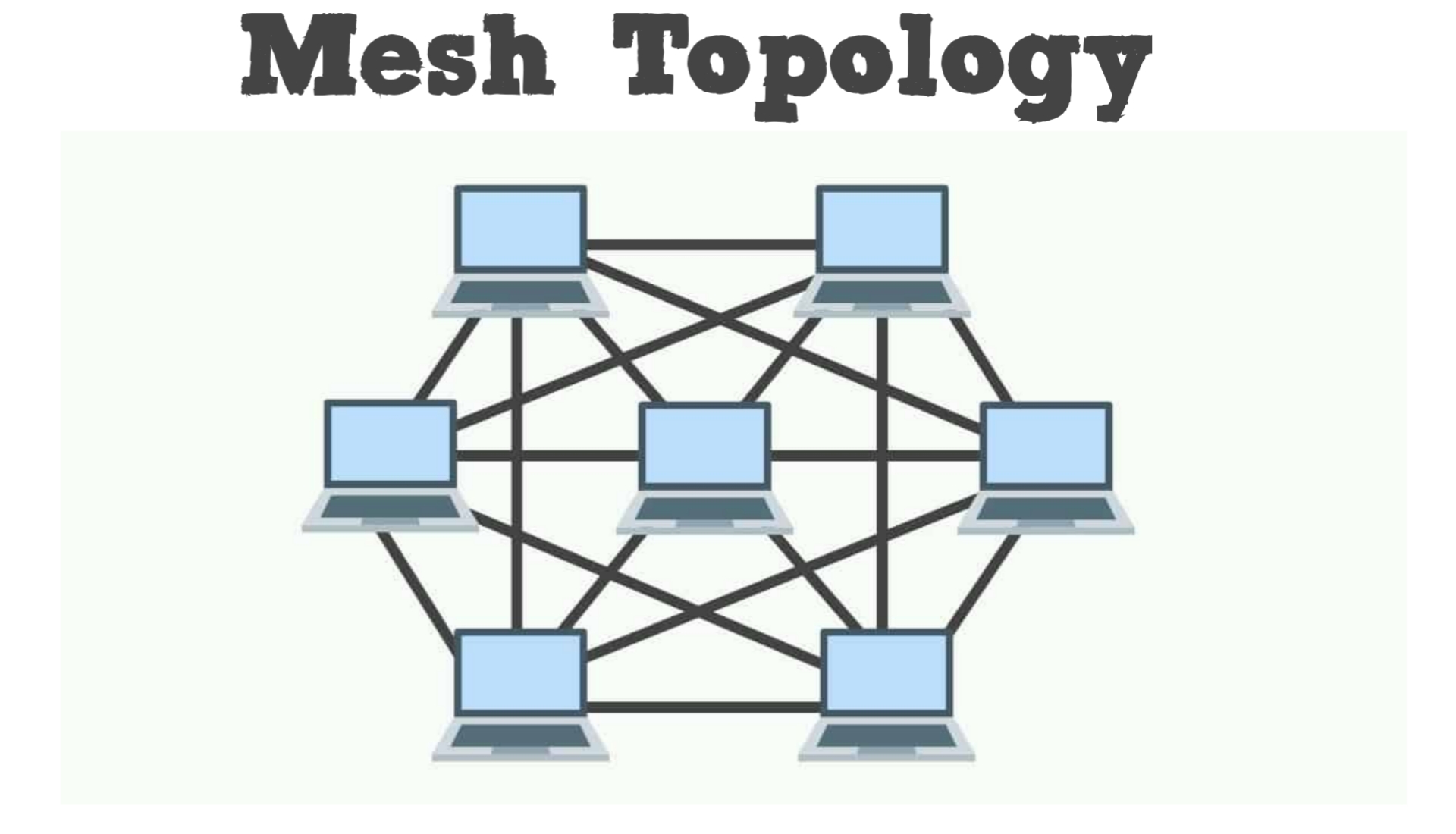 lan topology diagram