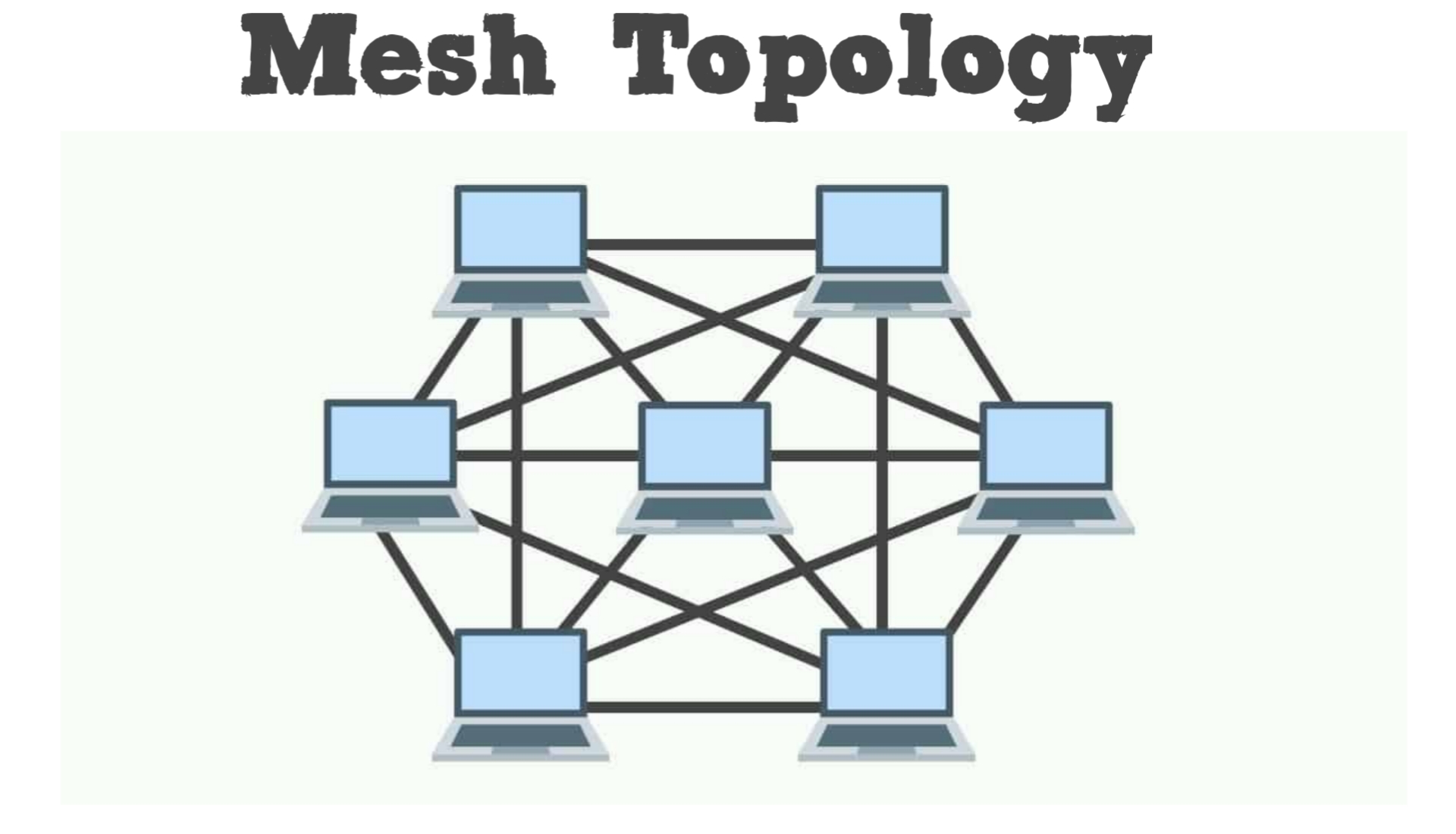 Метров сетевых. Топология звезда полносвязная. Топология сети Mesh. Полносвязная ячеистая топология. Полносвязная топология(«Mesh»).