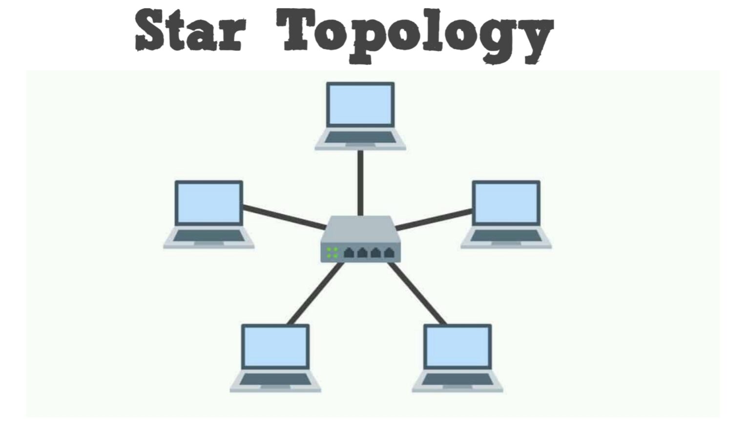 What is Bus Topology, Ring, Mesh, Star and Wireless in Network Topology