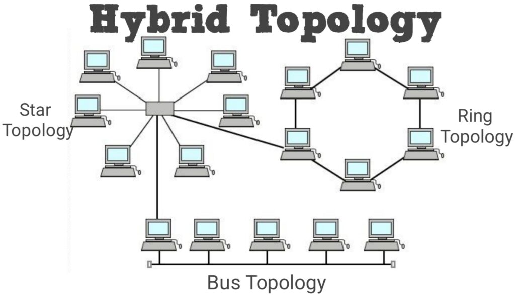 what is hybrid Topology