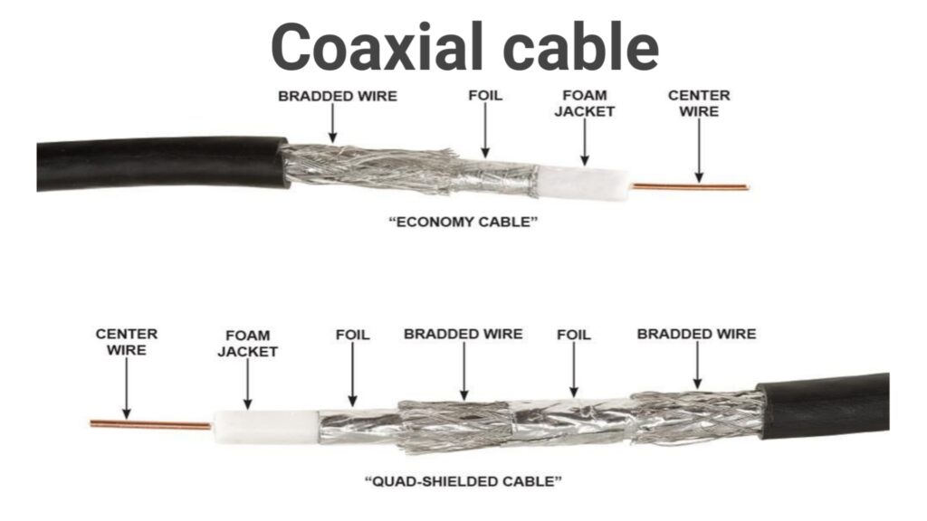 Coaxial Cable