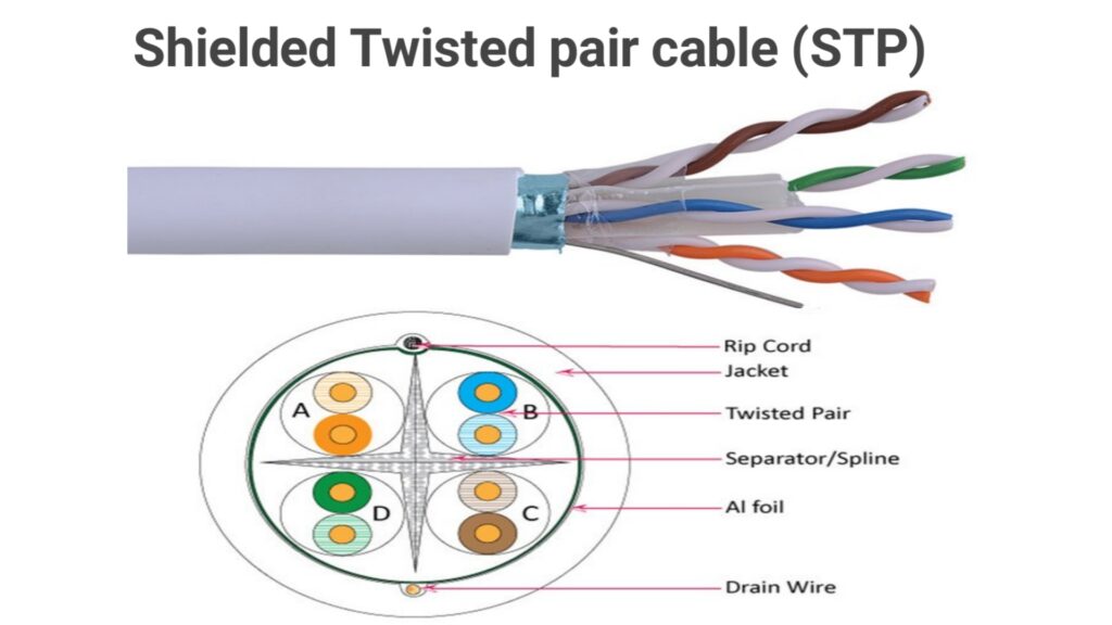 Shielded Twisted pair cable