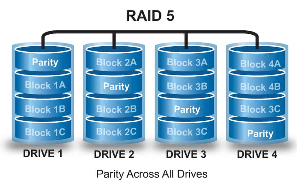 raid 5