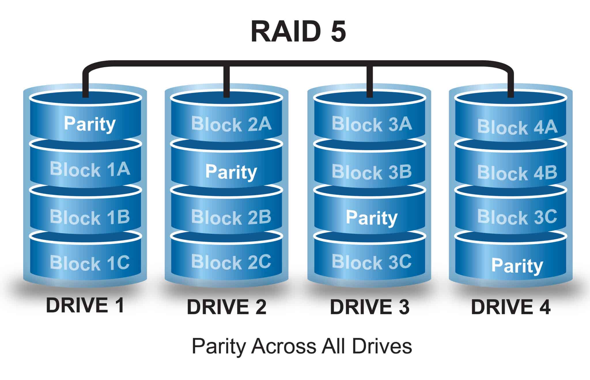 Схема raid 5