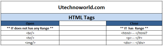 HTML tag