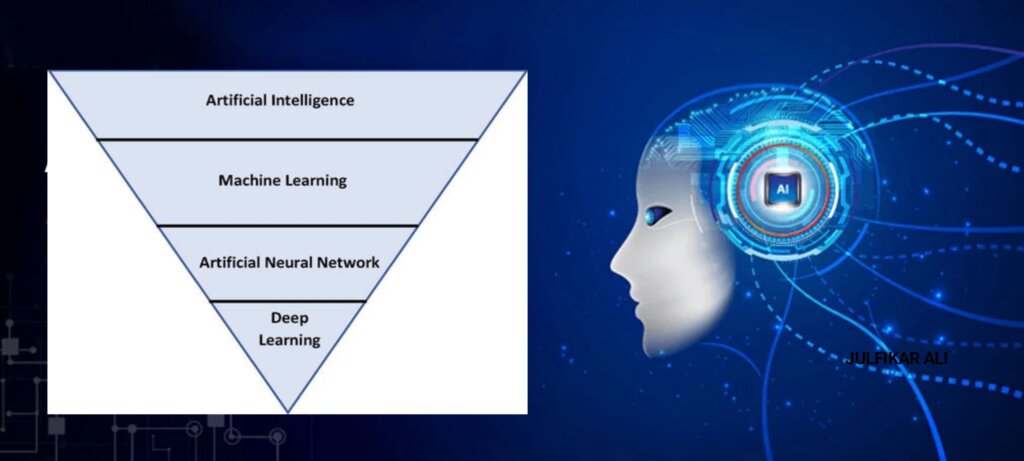 What is the advancement of artificial neural network and deep learning?